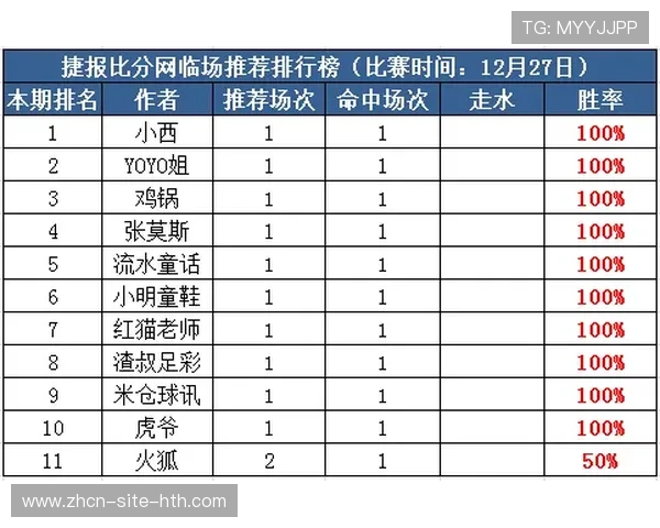 水晶宫对阵切尔西赔率倾向客胜，比分看好1-2